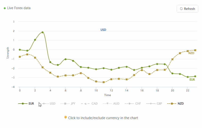 How To Tweak The Currency Meter For Your Trading Strategy 