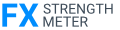 FX Strength Meter